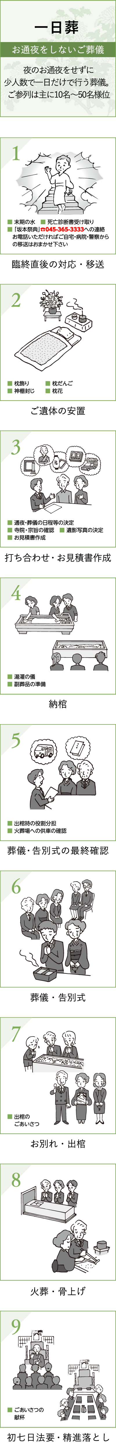 一日葬