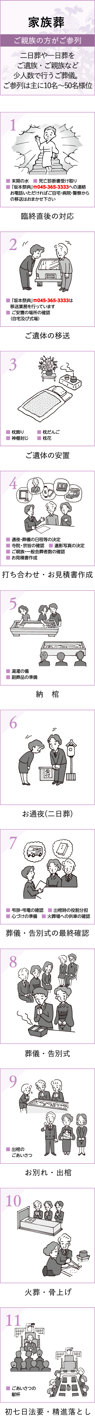家族葬